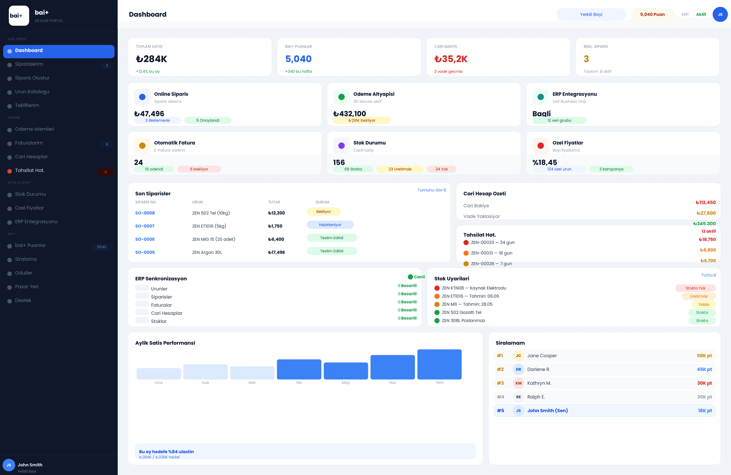 BAI+ dealer portal dashboard: total sales, points, account balance and recent orders