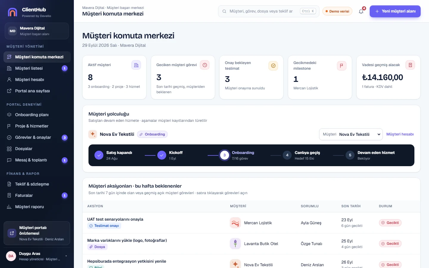 ClientHub client command center: client journey and open actions