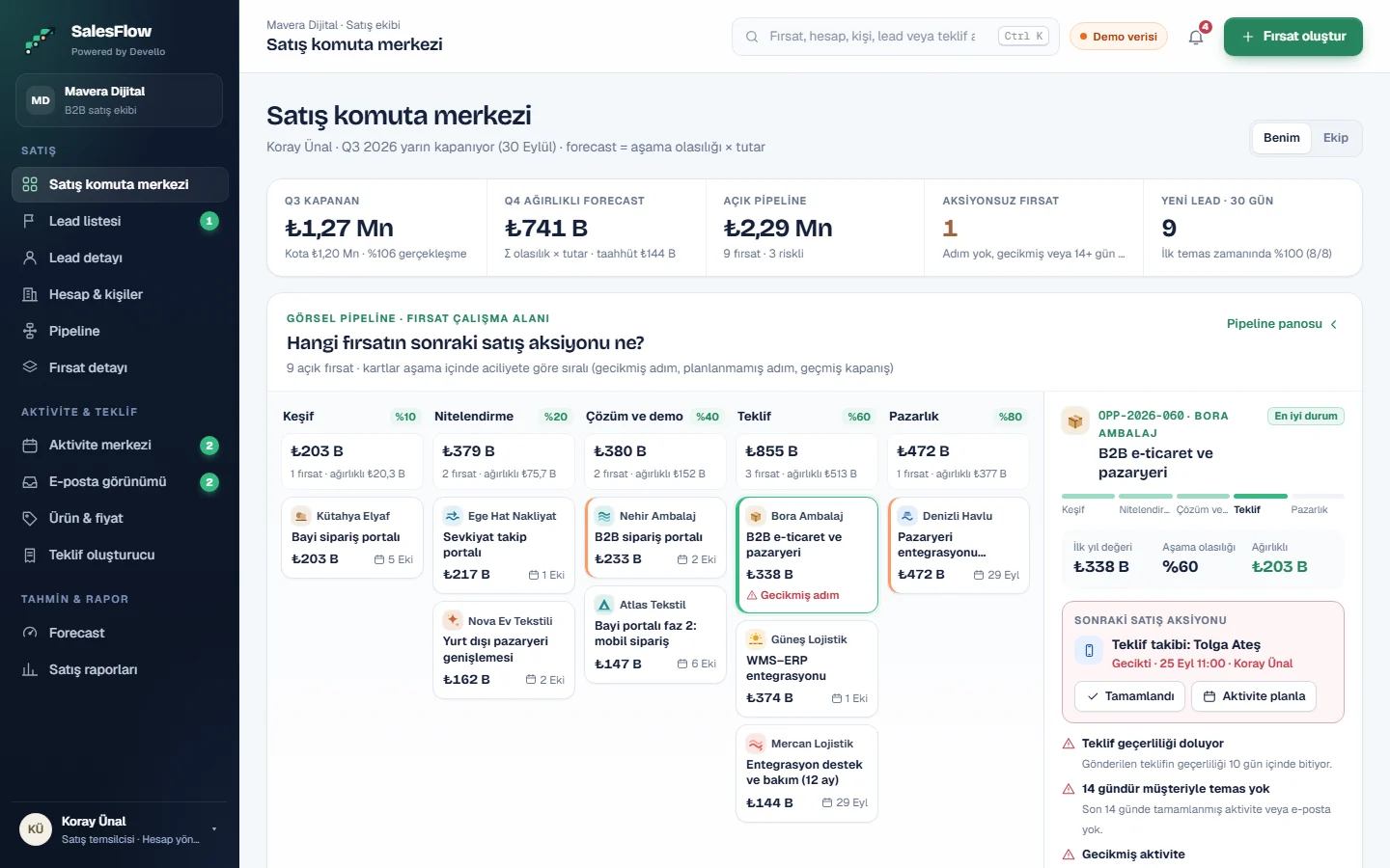 SalesFlow sales command center: visual pipeline and opportunity workspace